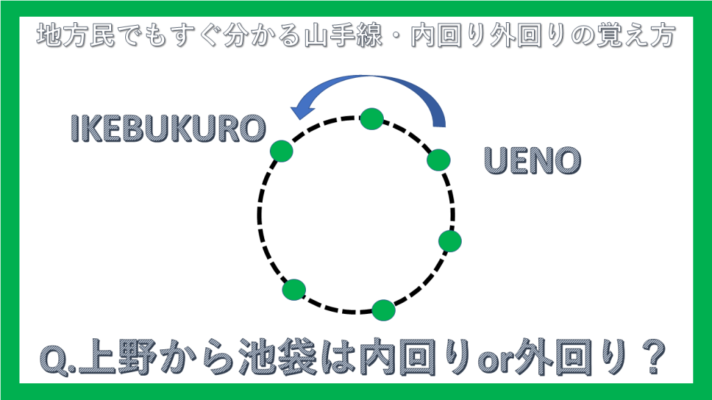 地方民でもすぐ分かる 山手線内回り 外回りの覚え方