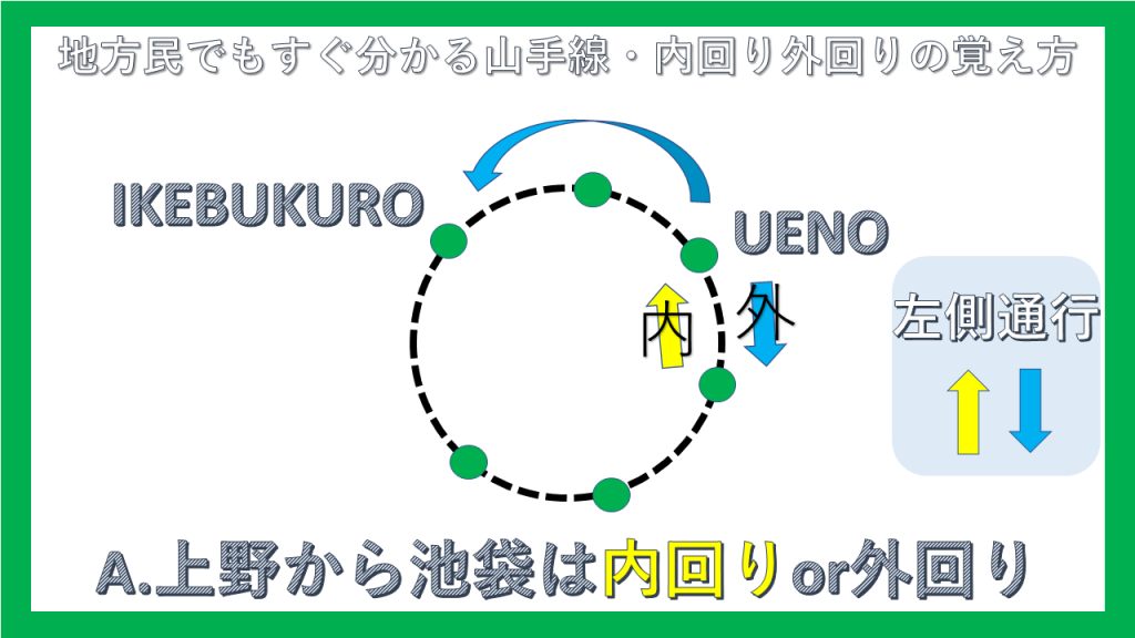 地方民でもすぐ分かる 山手線内回り 外回りの覚え方